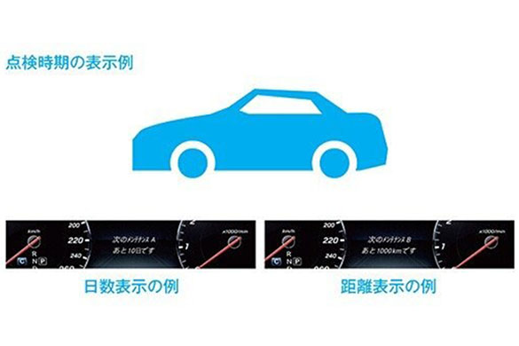 点検時期の表示例