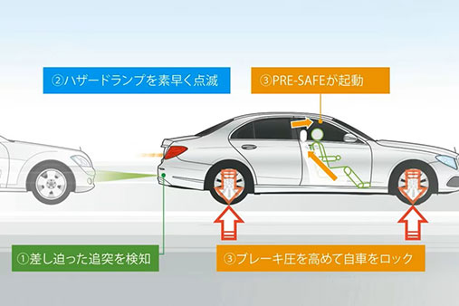 イメージ画像：後方からの衝突被害を軽減する（PRE-SAFEプラス）