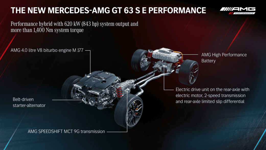 GT 63 S E Performance（欧州仕様）ディテール