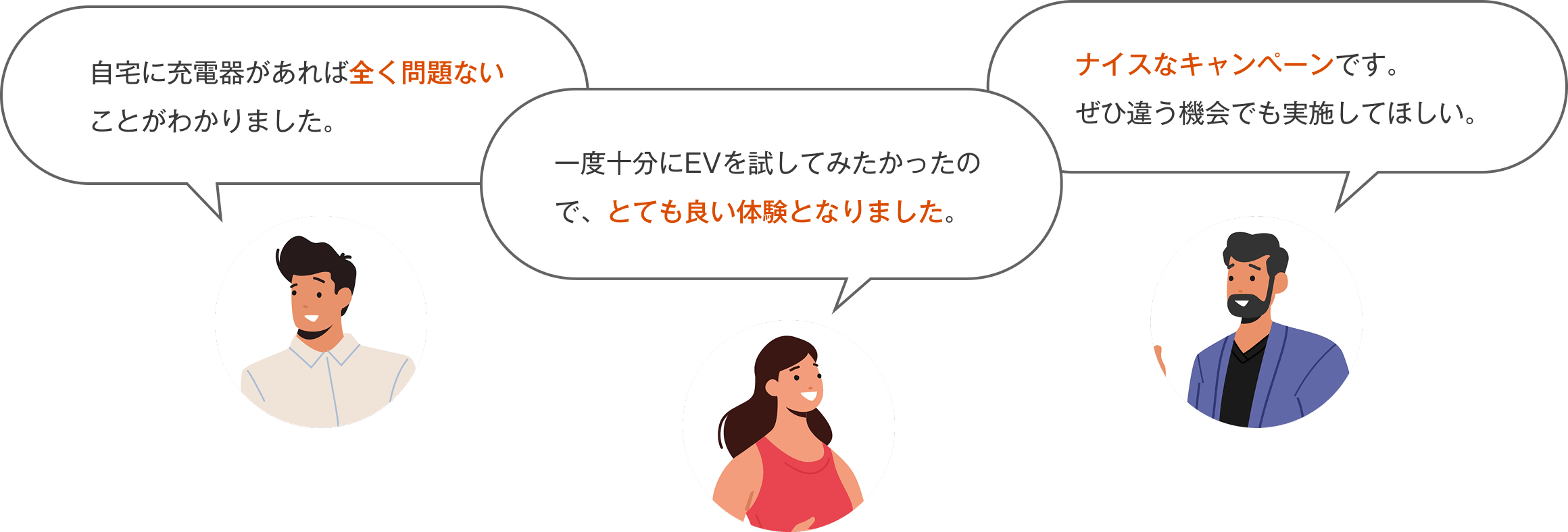 キャンペーン体験者の声