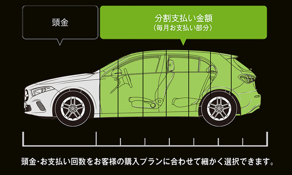 図：スタンダードローン